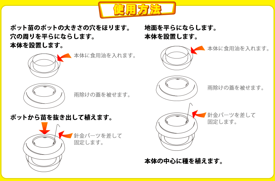 使用方法