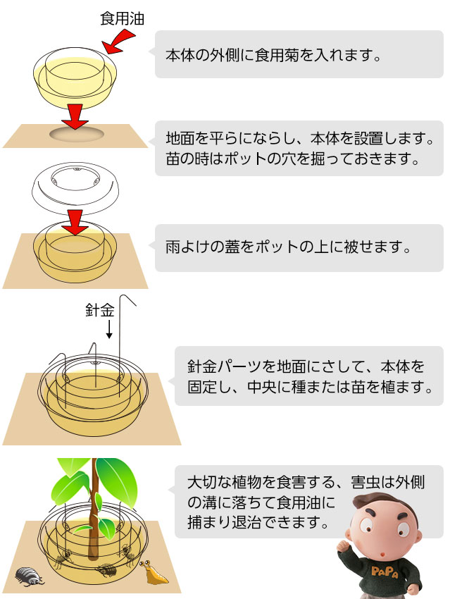 使用方法